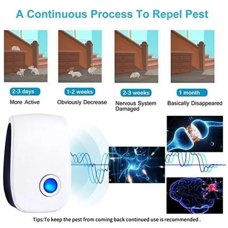 HG-PestSecure Ultra (Pack of 2) - Ultrasonic Pest Repeller