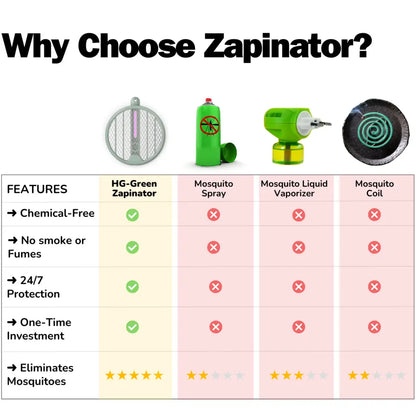 HG-Green Zapinator - Eco-Friendly Electric UV Mosquito Swatter with Built-in Battery